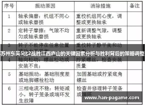 苏州东吴5比2战胜江西庐山的关键因素分析与胜利背后的策略调整
