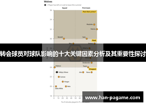 转会球员对球队影响的十大关键因素分析及其重要性探讨