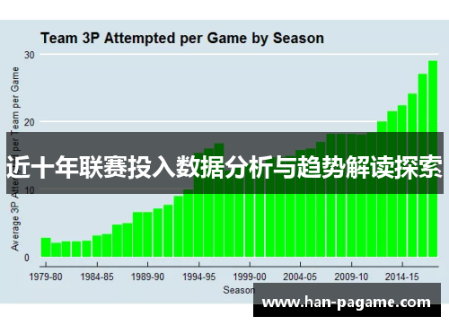 近十年联赛投入数据分析与趋势解读探索