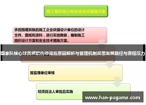 国家队核心球员频繁伤停背后原因解析与管理机制反思发展路径与赛程压力