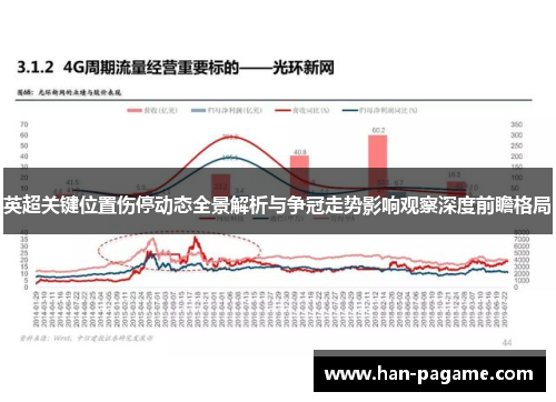 英超关键位置伤停动态全景解析与争冠走势影响观察深度前瞻格局 英超关键位置伤停动态全景解析与争冠走势影响观察深度前瞻格局