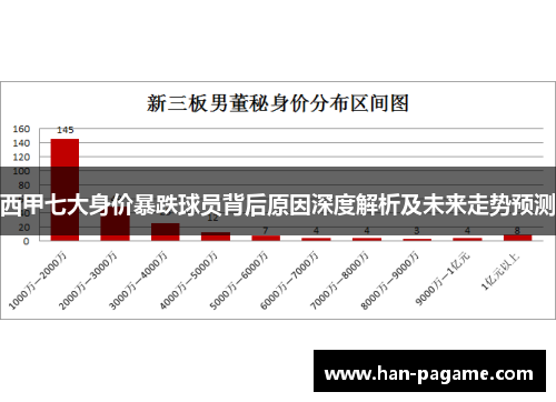 西甲七大身价暴跌球员背后原因深度解析及未来走势预测 西甲七大身价暴跌球员背后原因深度解析及未来走势预测
