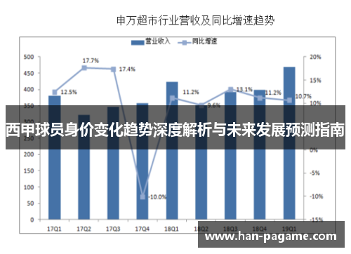 西甲球员身价变化趋势深度解析与未来发展预测指南 西甲球员身价变化趋势深度解析与未来发展预测指南