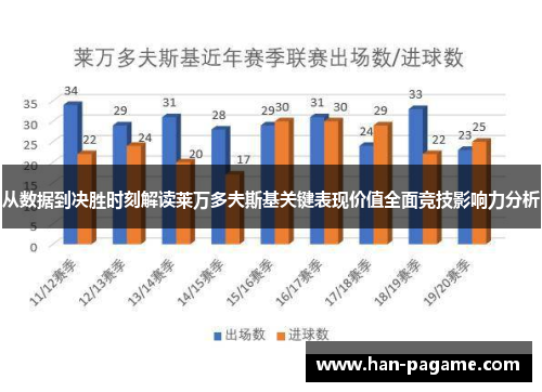 从数据到决胜时刻解读莱万多夫斯基关键表现价值全面竞技影响力分析 从数据到决胜时刻解读莱万多夫斯基关键表现价值全面竞技影响力分析