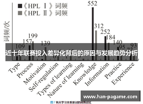 近十年联赛投入差异化背后的原因与发展趋势分析