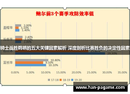 骑士战胜鹈鹕的五大关键因素解析 深度剖析比赛胜负的决定性因素 骑士战胜鹈鹕的五大关键因素解析 深度剖析比赛胜负的决定性因素